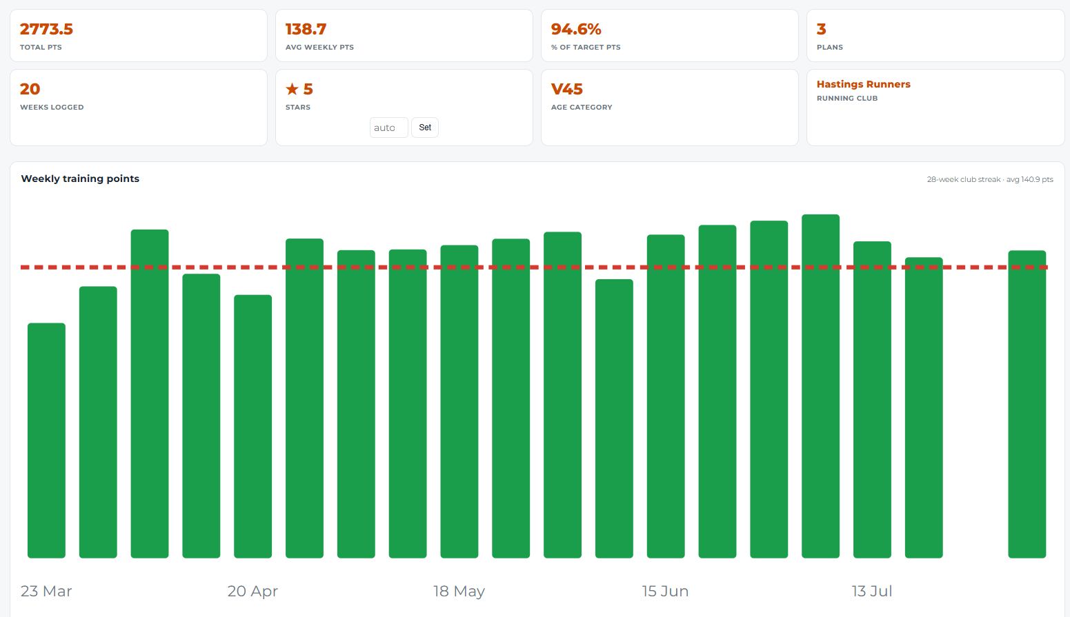 PB Runner app — My Week and Stats
